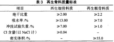 再生骨料質(zhì)量標(biāo)準(zhǔn)