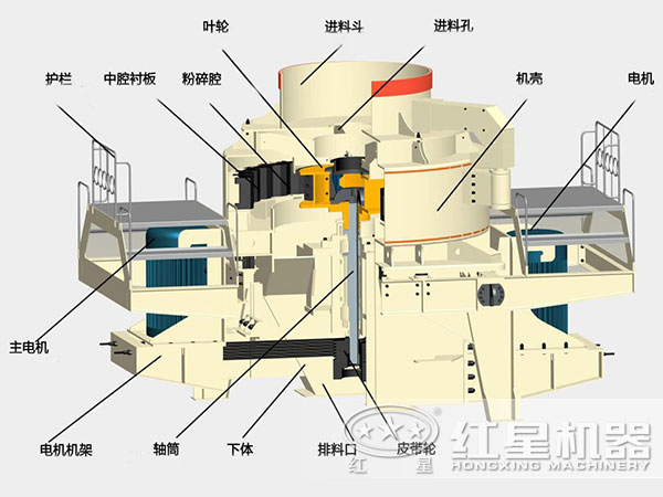 煤塊破碎用VSI破碎機(jī)結(jié)構(gòu)，深腔轉(zhuǎn)子，封閉式破碎