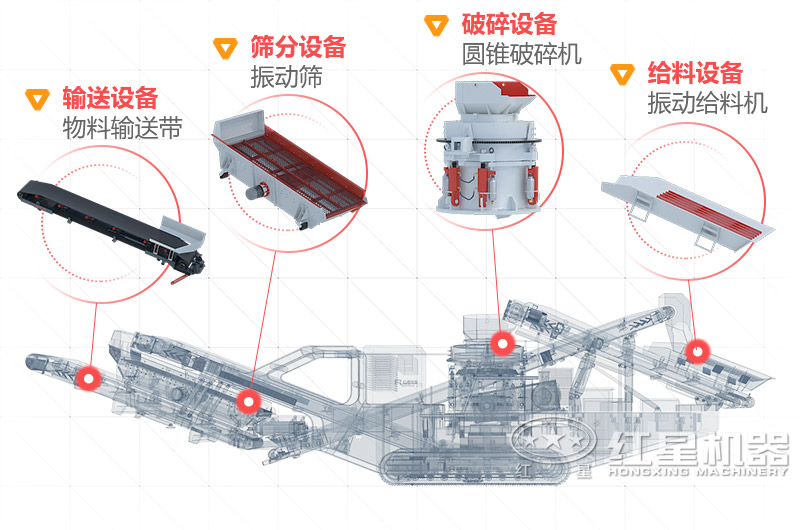 車載移動(dòng)制砂機(jī)價(jià)格