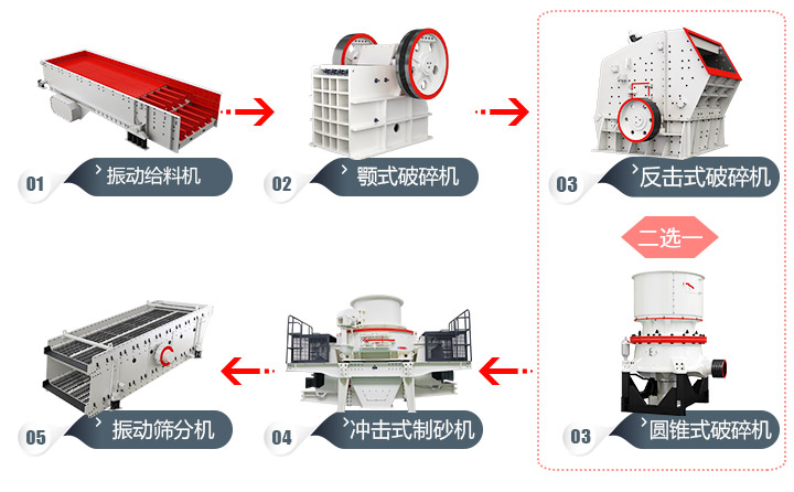 石頭加工成建筑用沙流程，多種方案，各有所長 