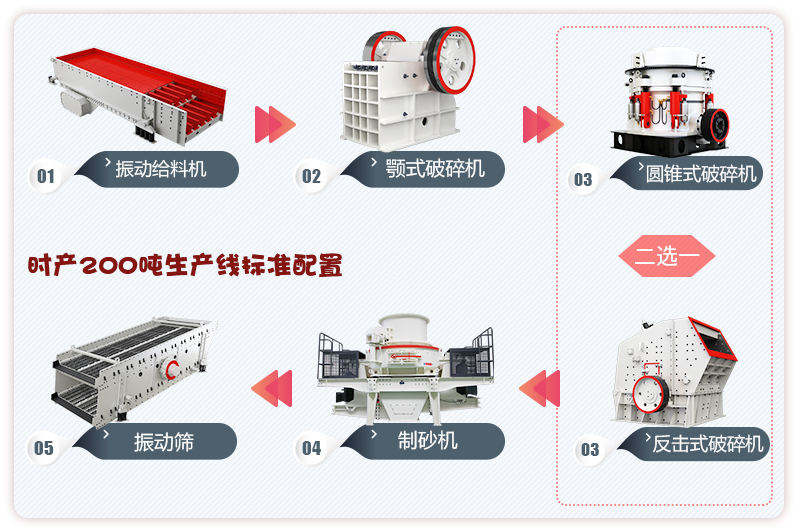 干法制沙生產(chǎn)線流程 