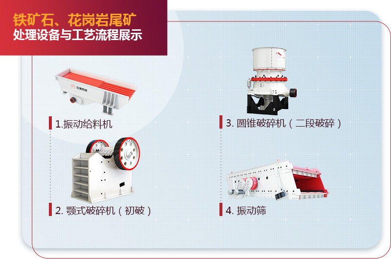 尾礦處理設備與流程