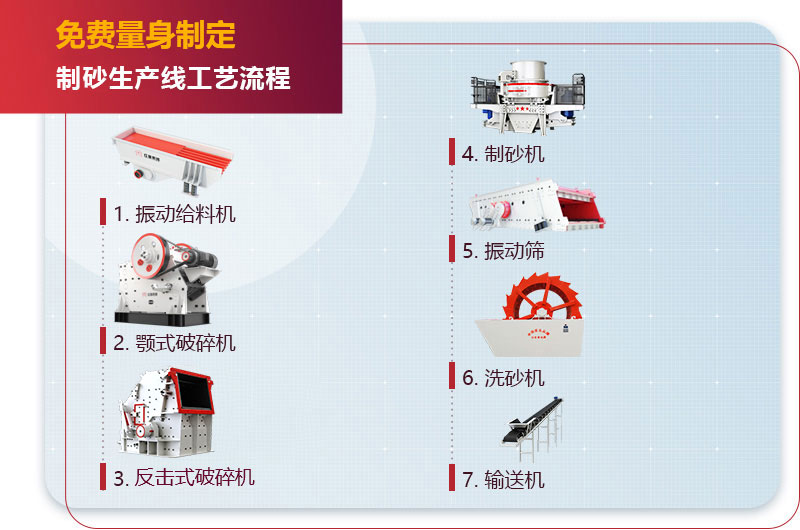 機(jī)制砂生產(chǎn)線工藝流程圖