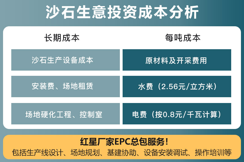 沙石生意投資成本分析