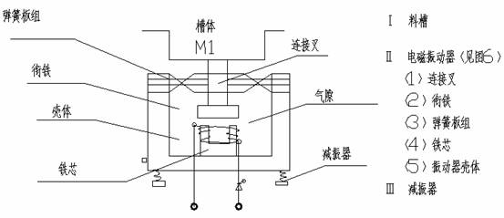 球磨機(jī)喂料結(jié)構(gòu)圖2