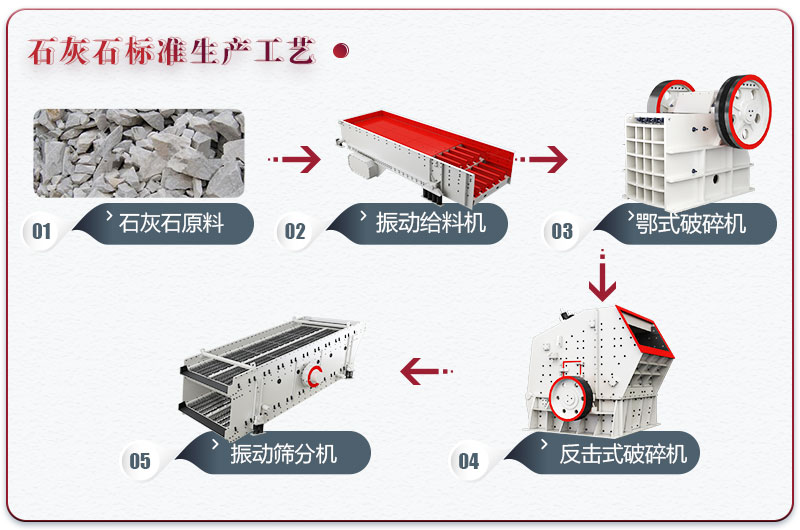 石灰?guī)r石子生產(chǎn)線設備配置方案