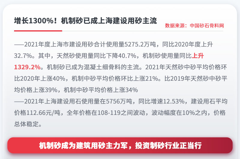 機制砂成為建設用砂主流，投資制砂行業(yè)正當行 